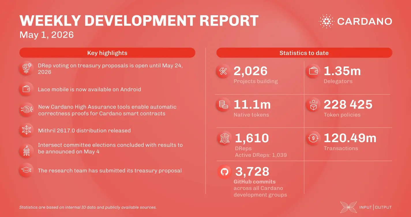 weekly development report