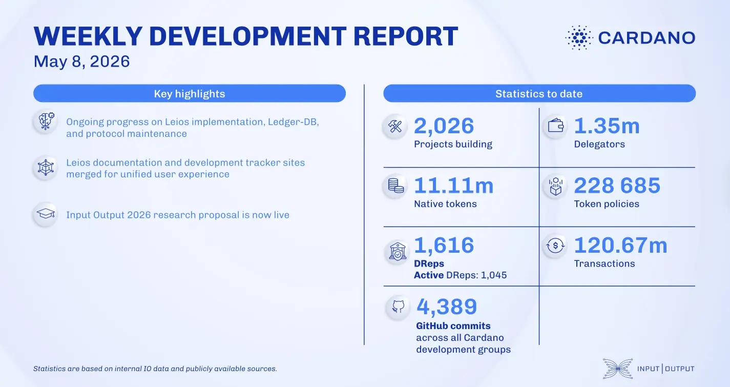 weekly development report
