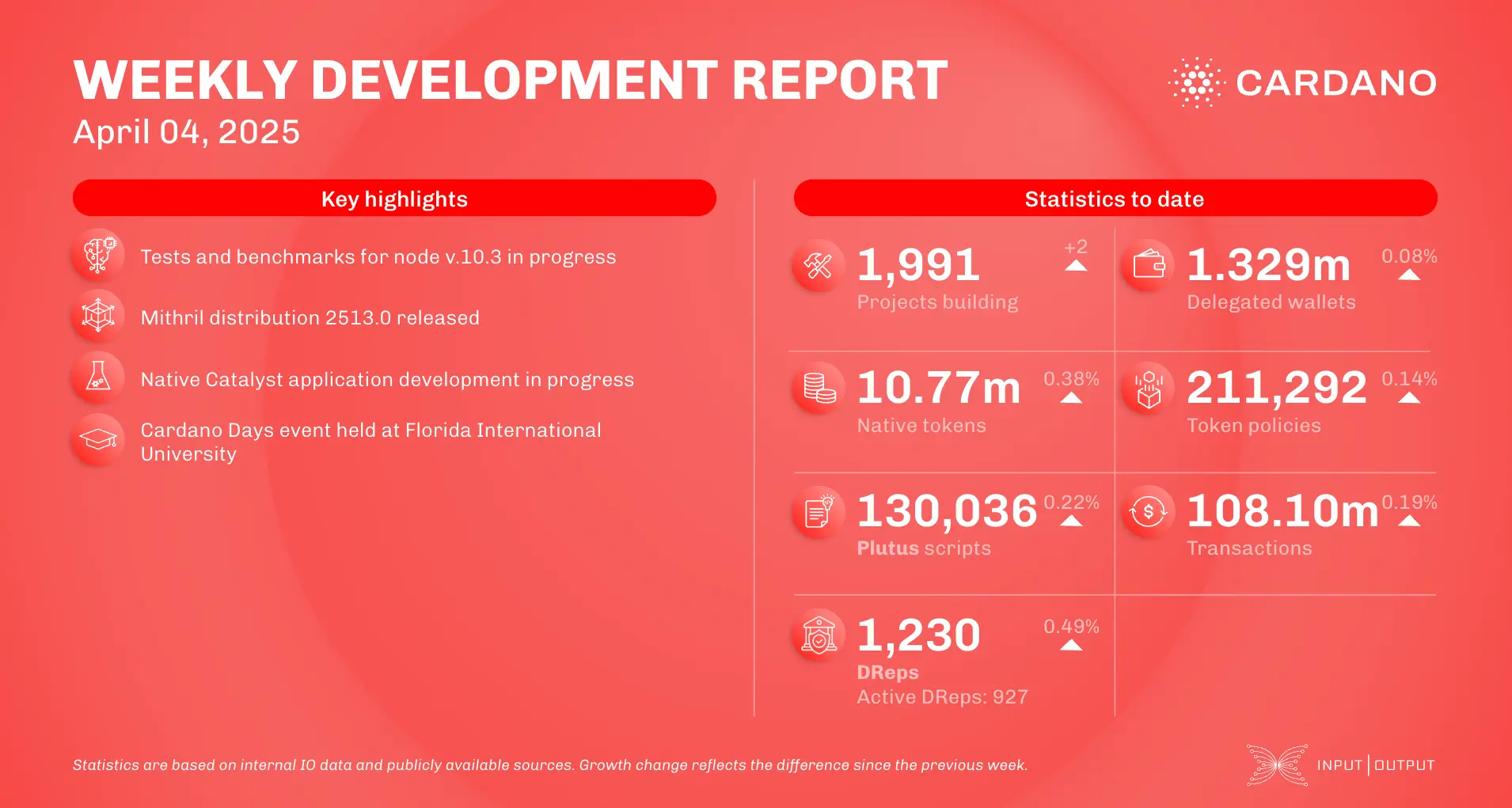 weekly development report