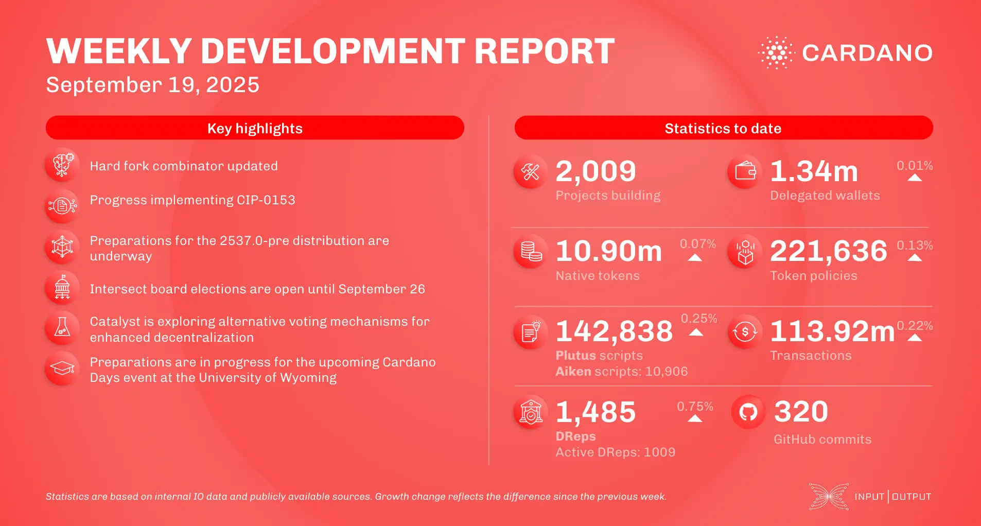 weekly development report