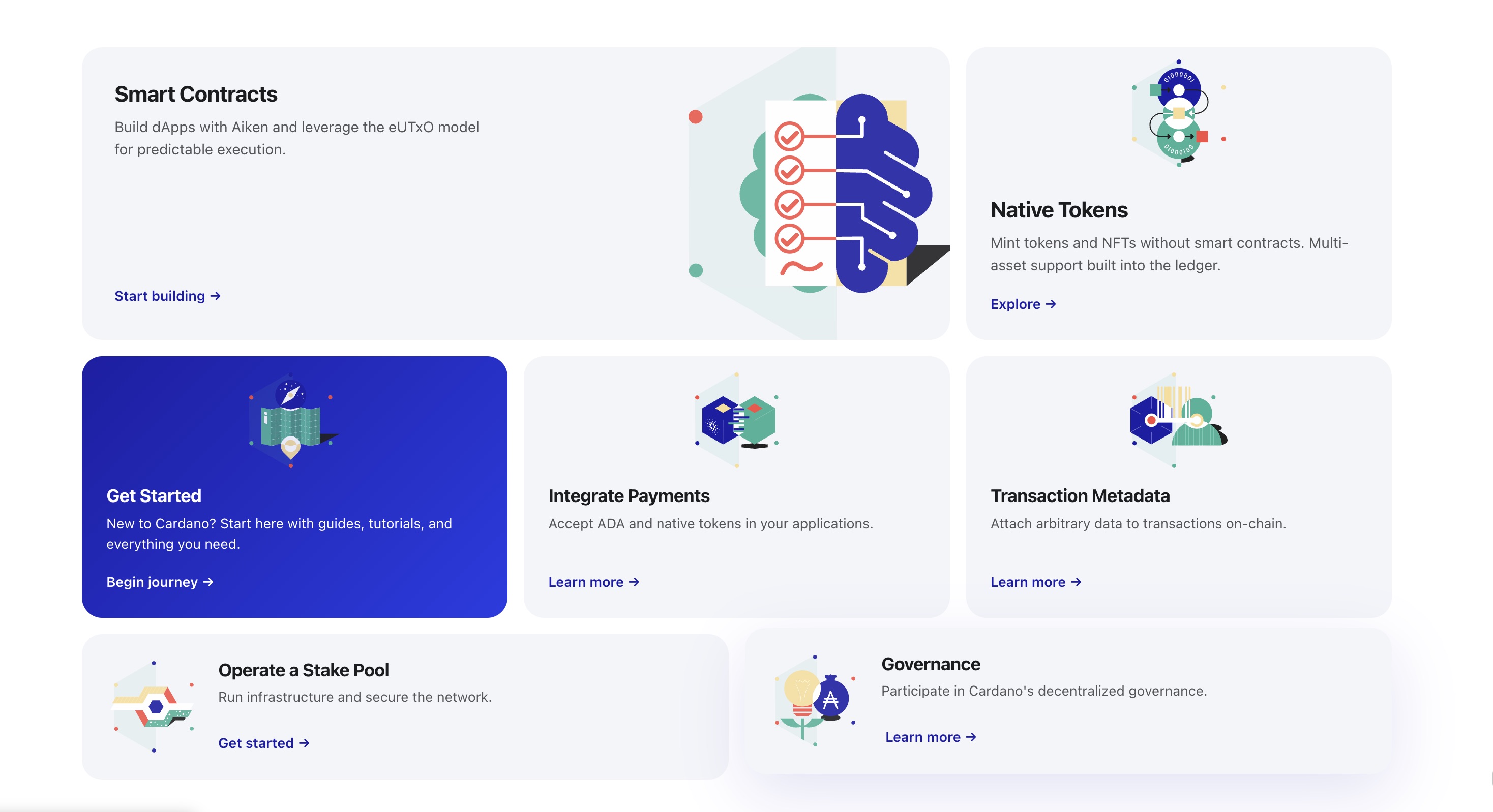 Smart Contracts — native tokens, payments, stake pools, and governance