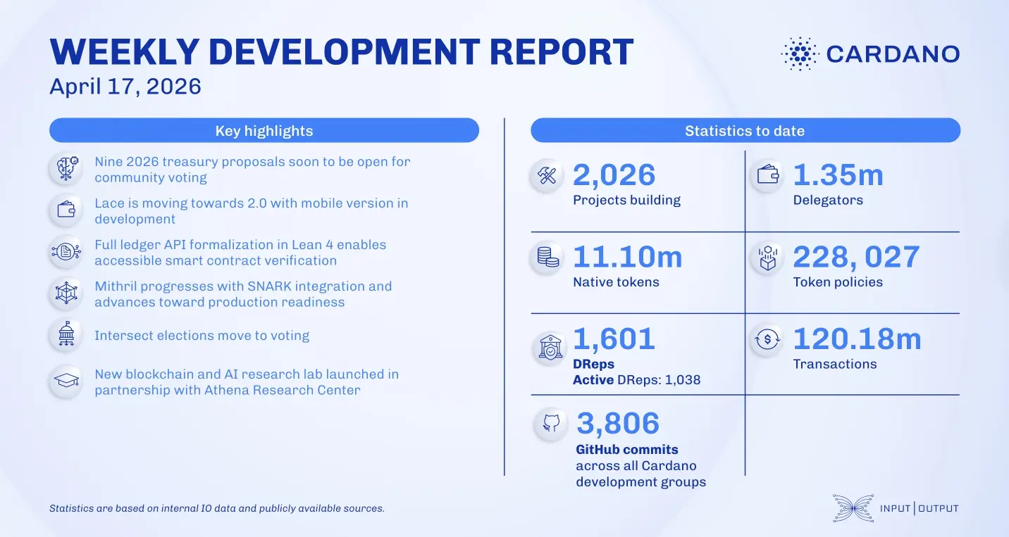 weekly development report