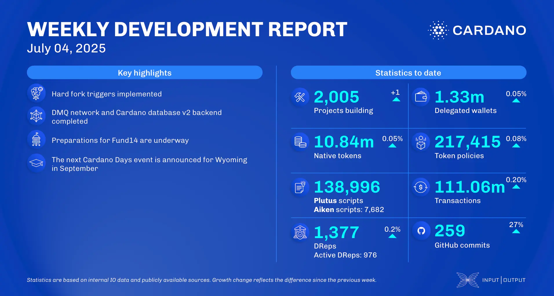 weekly development report