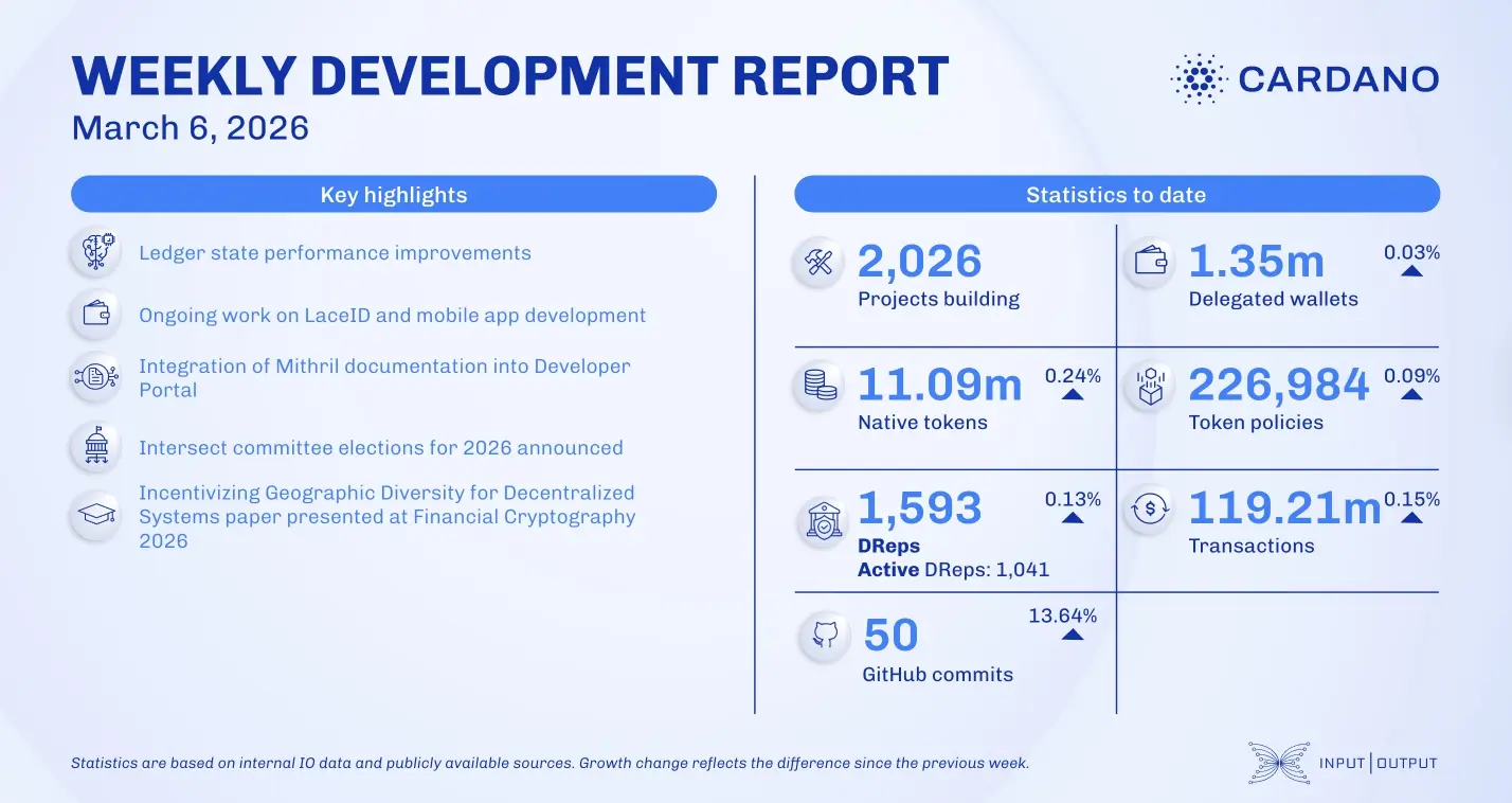 weekly development report